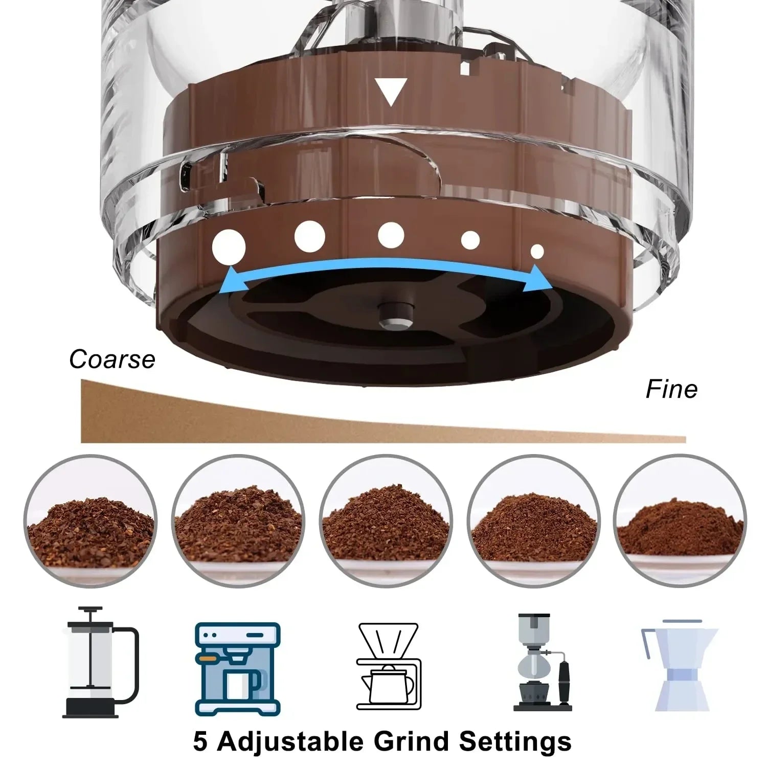 Portable Electric Manual 2-in-1 Coffee Grinder
