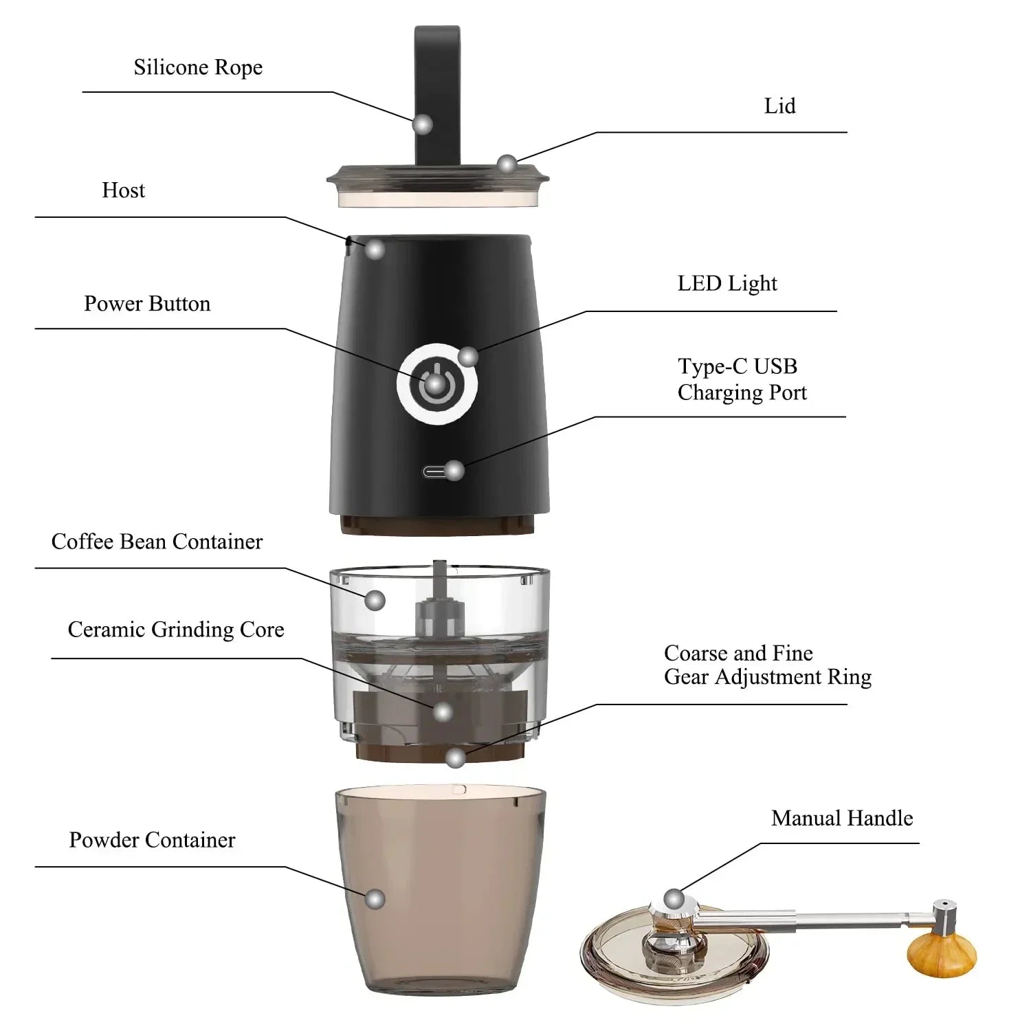 Portable Electric Manual 2-in-1 Coffee Grinder