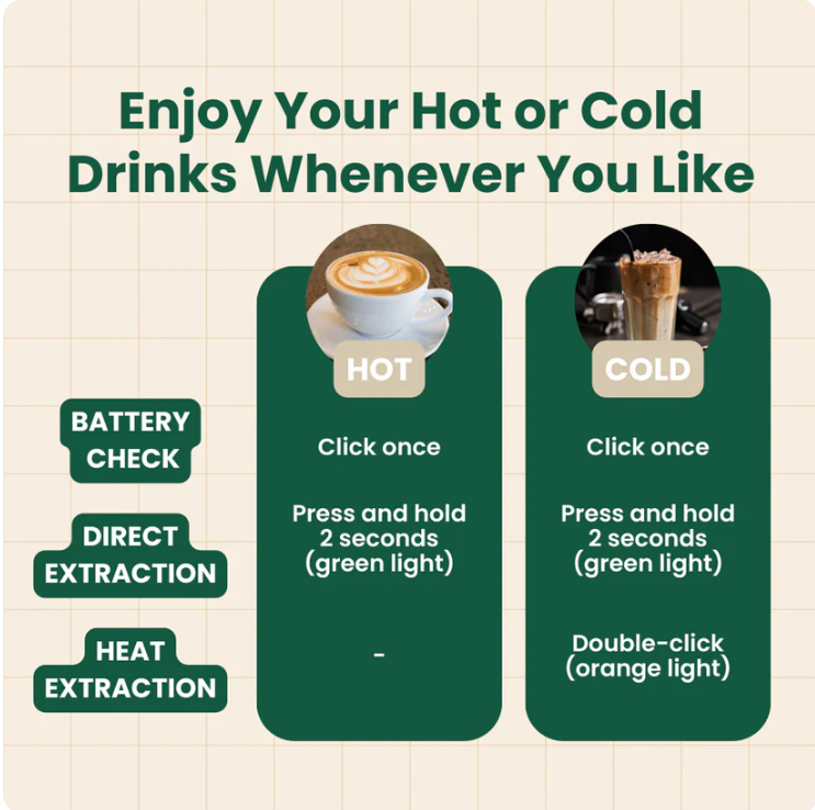 3 in 1 Portable Espresso Machine